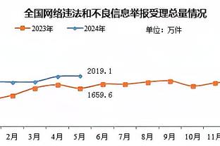 曼联2-0埃弗顿全场数据：射门15-23，射正8-6，控球率相当